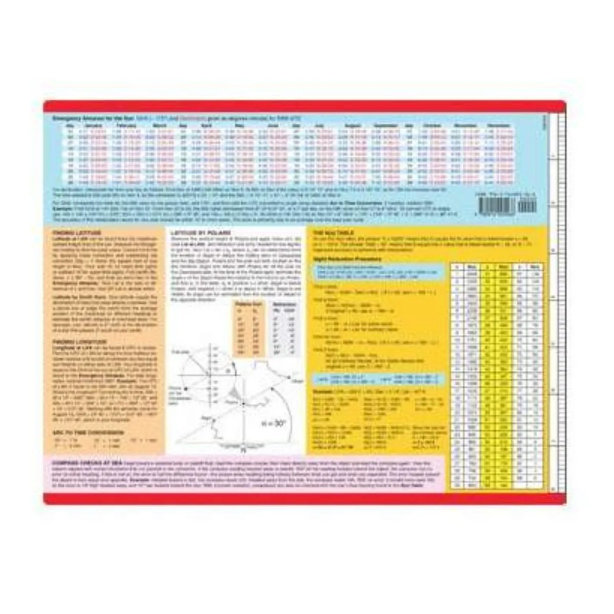Emergency Navigation Card
