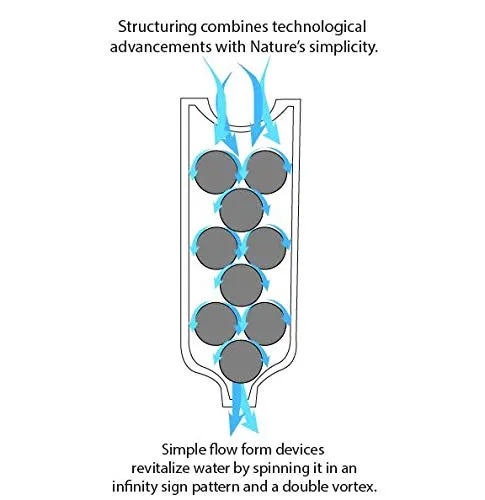 Shower Water Structuring Unit (by Natural Action Technologies)